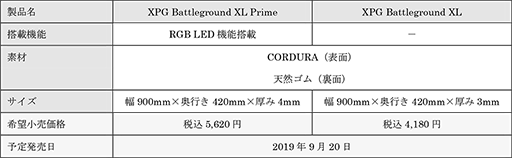 画像ギャラリー No.010のサムネイル画像 / ADATA,Cherryスイッチ採用の光る日本語フルキーボードと横幅900mmの大型マウスパッドを発売