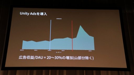 画像ギャラリー No.030のサムネイル画像 / ［Unite 2018］中国で大ヒットしたスマホゲーム「旅かえる」の裏側で起きていた混乱とは。その解決と収益化のポイントが語られたセッションをレポート
