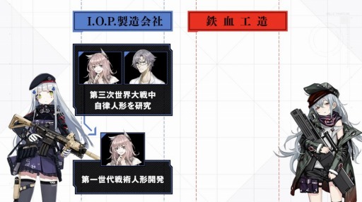 画像ギャラリー No.002のサムネイル画像 / 「ドールズフロントライン」新たな戦術人形5体を先行公開。10月11日に実装し，12日より追加人形の製造確率UPを実施