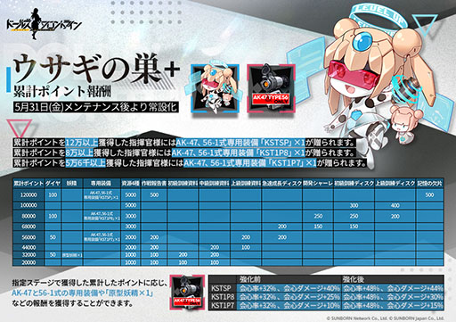 画像ギャラリー No.010のサムネイル画像 / 「ドルフロ」，重装部隊に新カテゴリー「機動装甲」を実装