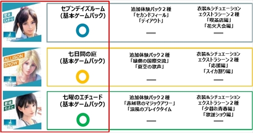 画像ギャラリー No.006のサムネイル画像 / 「サマーレッスン:ひかり・アリソン・ちさと 3 in 1 基本ゲームパック」が2018年2月22日に発売決定。登場ヒロイン3人の基本ゲームパックを収録