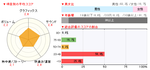 グラフ