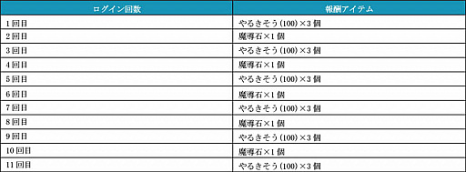 画像ギャラリー No.019のサムネイル画像 / 「ぷよぷよ!!クエスト」，「サクラ対戦」とのコラボレーションを本日スタート