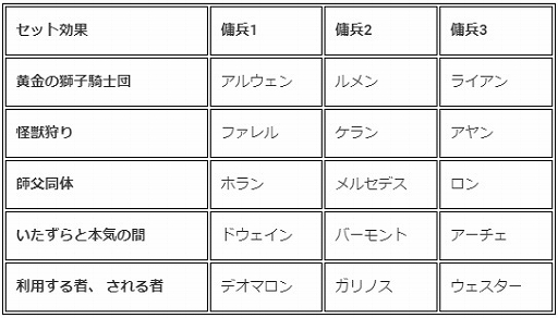 画像ギャラリー No.008のサムネイル画像 / 「ブラウンダスト」，新たに傭兵2名と助力者2名が実装。セット効果の追加も