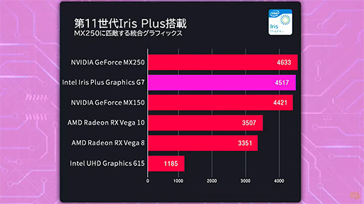 画像ギャラリー No.005のサムネイル画像 / 超小型ゲームPC「GPD WIN Max」が国内でお披露目。Ice Lakeと8型ディスプレイ搭載で性能を強化