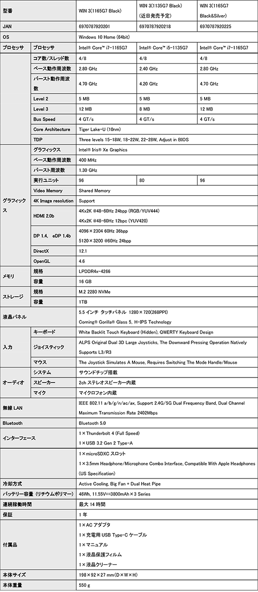 画像ギャラリー No.002のサムネイル画像 / 超小型ゲーマー向けPC「GPD WIN 3」が家電量販店で販売開始
