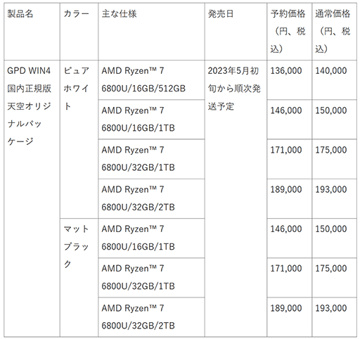 画像ギャラリー No.002のサムネイル画像 / スライド式キーボード付き携帯型ゲームPC「GPD WIN 4」の予約受付が公式ストアでスタート