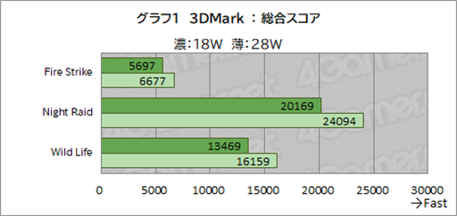 画像ギャラリー No.026のサムネイル画像 / まるでPSPな携帯型ゲームPC「GPD WIN 4」を試す。フルモデルチェンジで使い勝手が大きく向上