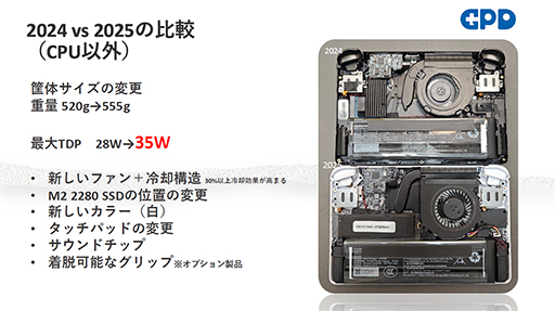 画像ギャラリー No.004のサムネイル画像 / ゲーマー向け小型ノートPC「GPD WIN Mini」2025年モデルの展示が始まる。モンハンワイルズのベンチマークテスト結果も公開