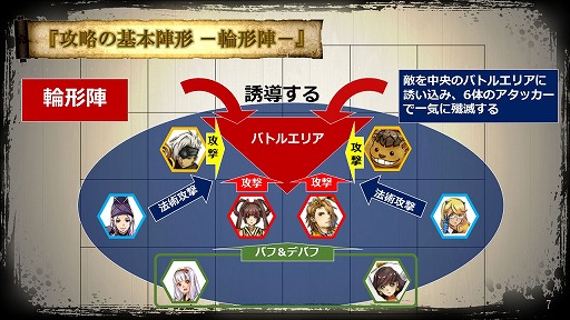 画像ギャラリー No.007のサムネイル画像 / 安田善巳氏による「GOD WARS」ディレクター通信【後編】 「日本神話大戦攻略の鍵」を掲載