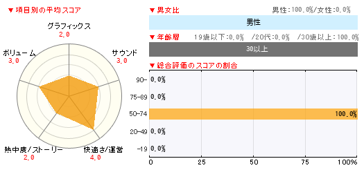 グラフ