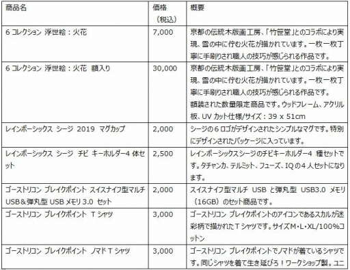 画像ギャラリー No.001のサムネイル画像 / ユービーアイソフト，東京コミックコンベンション2019に出展決定