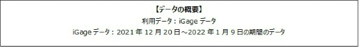 画像ギャラリー No.001のサムネイル画像 / 「ウマ娘」「LINE:ディズニー ツムツム」,年末年始ゲームプレイ状況のiGageデータを公開