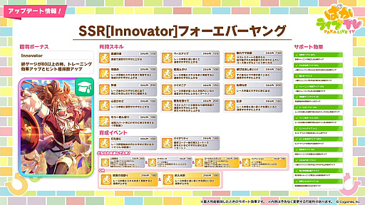 画像ギャラリー No.014のサムネイル画像 / ルネの月刊ウマ娘通信第21回:5周年でフォーエバーヤングやマルシュロレーヌなどがウマ娘化。新育成シナリオ「Dreams編」もついに実装