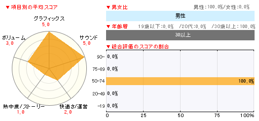 グラフ