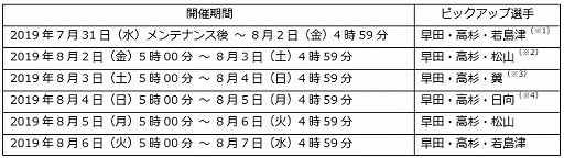 画像ギャラリー No.002のサムネイル画像 / 「キャプテン翼ZERO」,イベント「ZERO祭」と「超激戦 全国少年サッカー大会予選1組」が開催