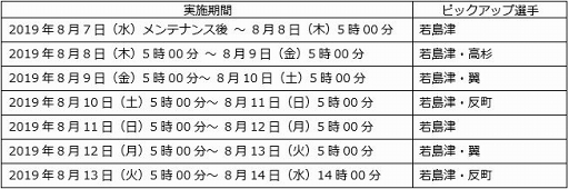 画像ギャラリー No.005のサムネイル画像 / 「キャプテン翼ZERO」，若島津の出現率がアップする「優秀選手選抜ガチャ」が開催