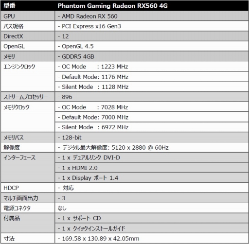 画像ギャラリー No.005のサムネイル画像 / ASRock，シェーダプロセッサ数896基版RX 560カードをPhantom Gamingブランドで国内発売