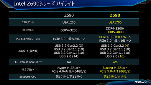 画像ギャラリー No.001のサムネイル画像 / ASRock,Alder Lake対応のIntel Z690搭載マザーボードを発表。ゲーマー向けモデル計5機種を用意