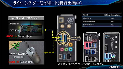 画像ギャラリー No.004のサムネイル画像 / ASRock,Alder Lake対応のIntel Z690搭載マザーボードを発表。ゲーマー向けモデル計5機種を用意