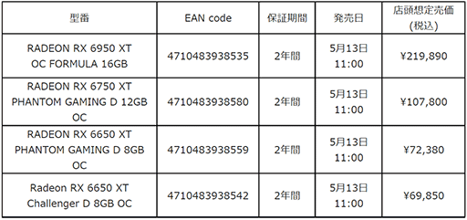 画像ギャラリー No.014のサムネイル画像 / ASRock,RX 6950 XT/RX 6750 XT/RX 6650 XT搭載カード計5製品を発売