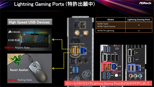 画像ギャラリー No.005のサムネイル画像 / ASRock,「X670E Taichi」などX670E搭載マザーボード計5製品を9月30日に国内発売