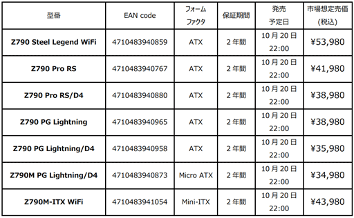 画像ギャラリー No.002のサムネイル画像 / ASRock,Z790搭載マザーを10月20日に発売。最安価モデルで税込約3万5000円