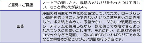 画像ギャラリー No.004のサムネイル画像 / 「世紀末デイズ」のフィードバックレポートが公開。スタミナ回復時間の緩和など,アンケート結果を受けてゲーム内容を改善へ