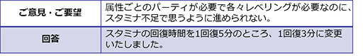 画像ギャラリー No.005のサムネイル画像 / 「世紀末デイズ」のフィードバックレポートが公開。スタミナ回復時間の緩和など,アンケート結果を受けてゲーム内容を改善へ