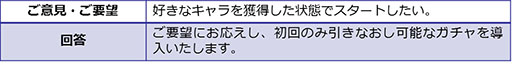 画像ギャラリー No.007のサムネイル画像 / 「世紀末デイズ」のフィードバックレポートが公開。スタミナ回復時間の緩和など,アンケート結果を受けてゲーム内容を改善へ