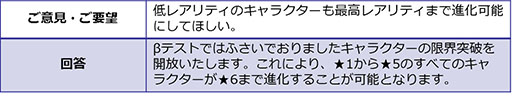 画像ギャラリー No.008のサムネイル画像 / 「世紀末デイズ」のフィードバックレポートが公開。スタミナ回復時間の緩和など,アンケート結果を受けてゲーム内容を改善へ
