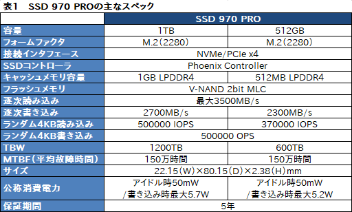 画像ギャラリー No.003のサムネイル画像 / Samsung「SSD 970 PRO」「SSD 970 EVO」性能速報