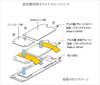 画像ギャラリー No.002のサムネイル画像 / Samsung製SSD「SSD 970 EVO」にヒートシンクが付属するキャンペーン始まる。容量1TB版「SSD 860 EVO」に「R6S」のコードが付属するキャンペーンも