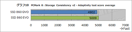 画像ギャラリー No.020のサムネイル画像 / Samsung初のQLC採用SSD「SSD 860 QVO」レビュー。性能低下と大容量を秤にかけたSATA接続SSDはゲーマーが選ぶに値するのか