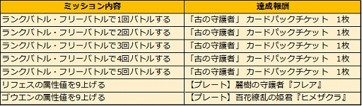 画像ギャラリー No.007のサムネイル画像 / 「アルテイルNEO」,叡智崩落EXカードパック「古の守護者」が発売開始。発売記念キャンペーンも開催