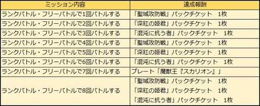 画像ギャラリー No.004のサムネイル画像 / 「アルテイルNEO」,「松竹梅構築済みデッキ」が本日より販売開始