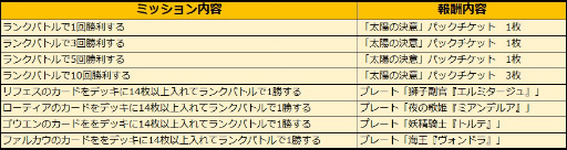 画像ギャラリー No.005のサムネイル画像 / 「アルテイルNEO」にゴウエンのカードを集めた「灼熱の太陽パック」が登場