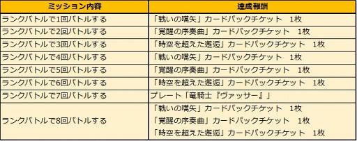 画像ギャラリー No.003のサムネイル画像 / 「アルテイルNEO」，LSVにて期間限定の水着着せ替え固定カードパックの販売を開始