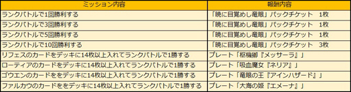 画像ギャラリー No.001のサムネイル画像 / 「アルテイルNEO」，新ゴウエン構築済みデッキ「百花繚乱」が販売開始