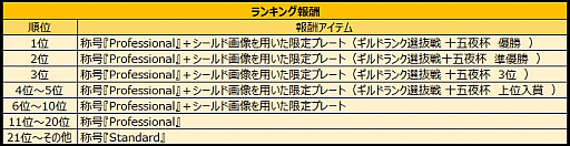 画像ギャラリー No.006のサムネイル画像 / 「アルテイルNEO」，グランプリ優勝者構築済みデッキ発売