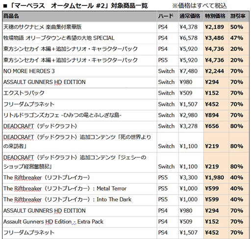 画像ギャラリー No.010のサムネイル画像 / 「天穂のサクナヒメ」PS4版が初の50％オフに。「マーベラス　オータムセール #2」10月23日まで開催