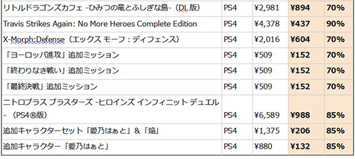 画像ギャラリー No.011のサムネイル画像 / 「天穂のサクナヒメ」PS4版が初の50％オフに。「マーベラス　オータムセール #2」10月23日まで開催