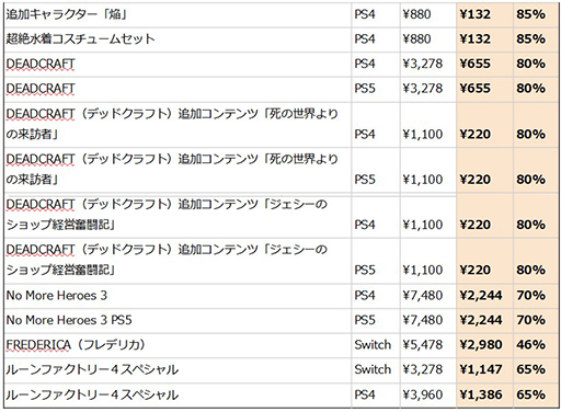 画像ギャラリー No.012のサムネイル画像 / 「天穂のサクナヒメ」PS4版が初の50％オフに。「マーベラス　オータムセール #2」10月23日まで開催