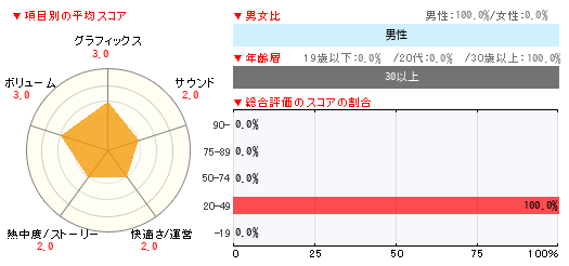グラフ