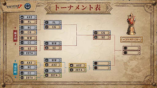 画像ギャラリー No.002のサムネイル画像 / eスポーツチームSCARZの第五人格部門が「IdentityV Championship」のオフライン決勝へ進出