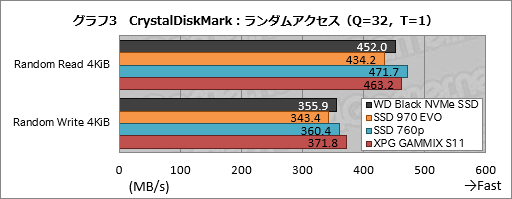 画像ギャラリー No.013のサムネイル画像 / 【PR】ゲーマーが選ぶべきM.2 SSDは「WD Black NVMe SSD」で決まり! 競合とのガチ比較で明らかにする圧倒的な使いやすさ