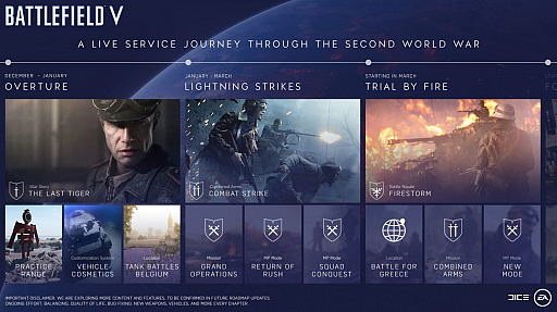 画像ギャラリー No.001のサムネイル画像 / 「Battlefield V」,発売後のロードマップが公開。「コンバインドアームズ」や「ファイアストーム」を含むアップデートは2019年初頭