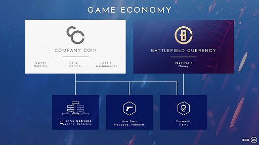 画像ギャラリー No.002のサムネイル画像 / 「Battlefield V」の新チャプター「炎の試練」に合わせて,アイテム課金システム「バトルフィールドコイン」が導入