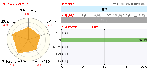 グラフ