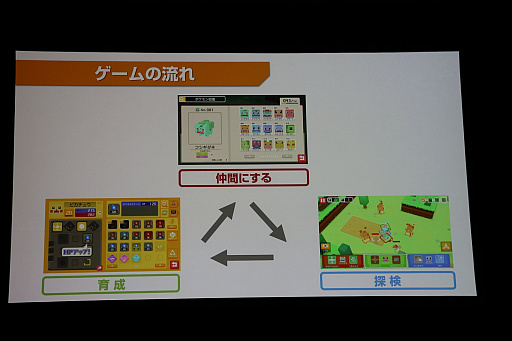画像ギャラリー No.021のサムネイル画像 / ポケモン新作発表会詳報。「ポケットモンスター Let's GO! ピカチュウ・イーブイ」「ポケモンクエスト」に加えて,2019年後半にシリーズ完全新作をリリース